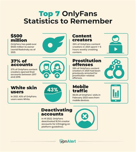 onlyfans cut percentage|10 OnlyFans Statistics You Need to Know in 2024